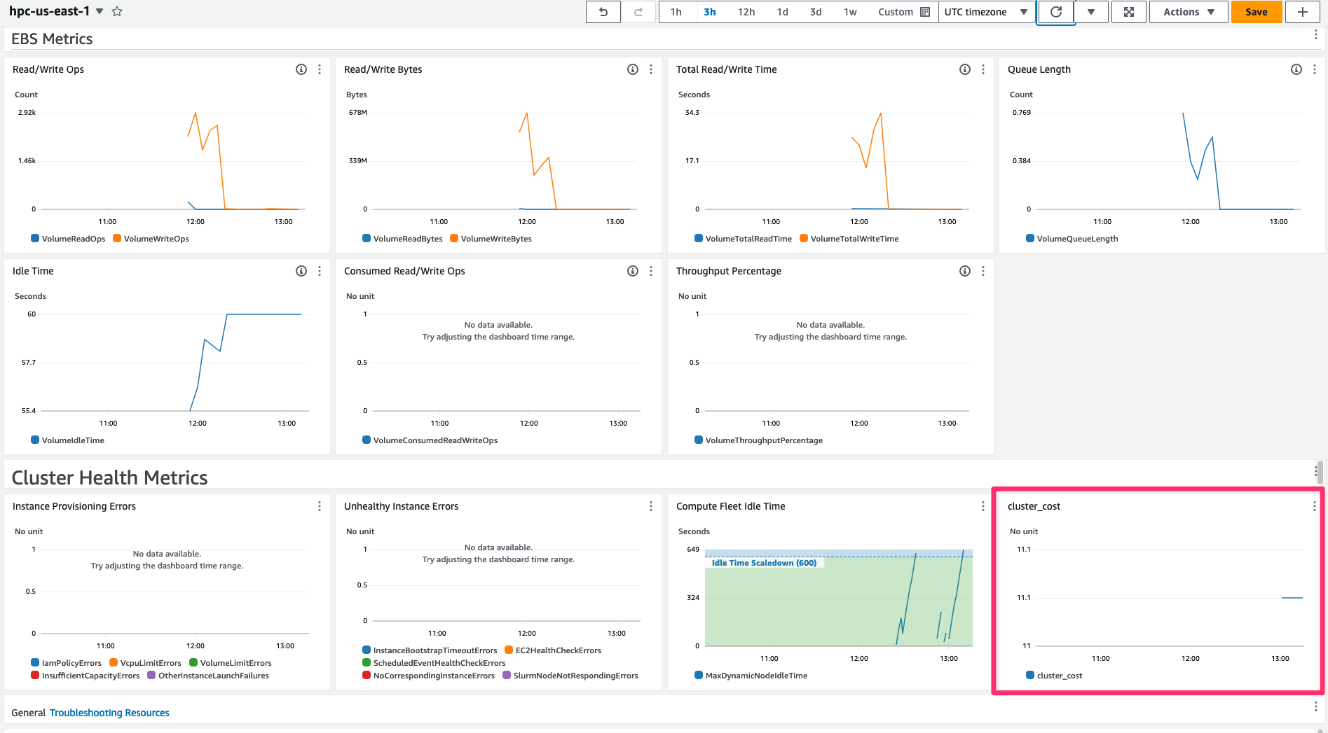 CloudWatch Dashboard Final