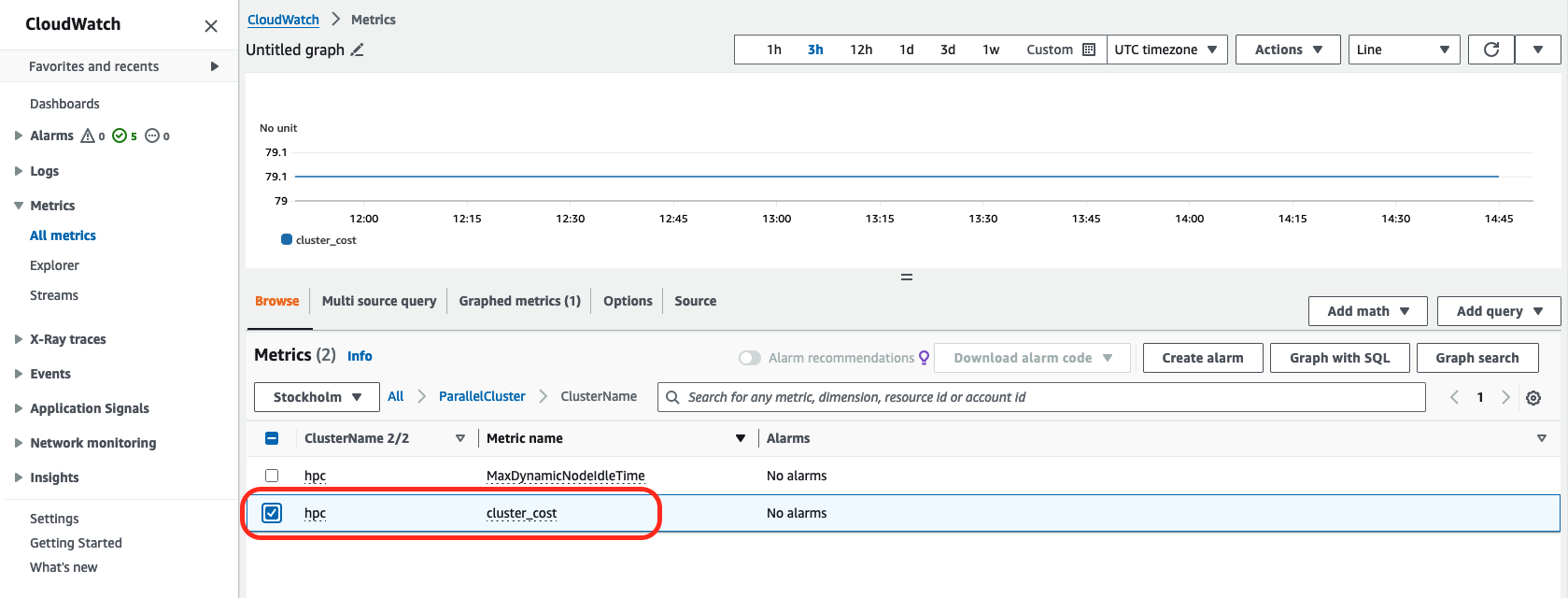 CloudWatch Metric